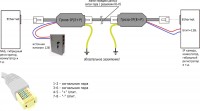 Электронные Системы Гроза-IP(E+P)