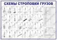 ЗнакПром Плакат Схемы строповки грузов